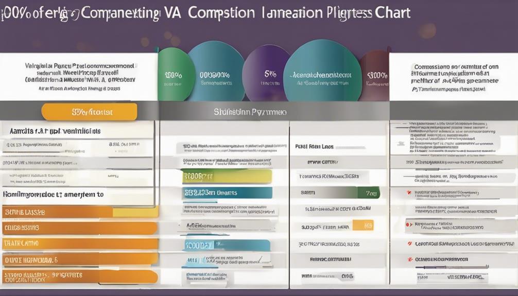 hearing loss compensation rates