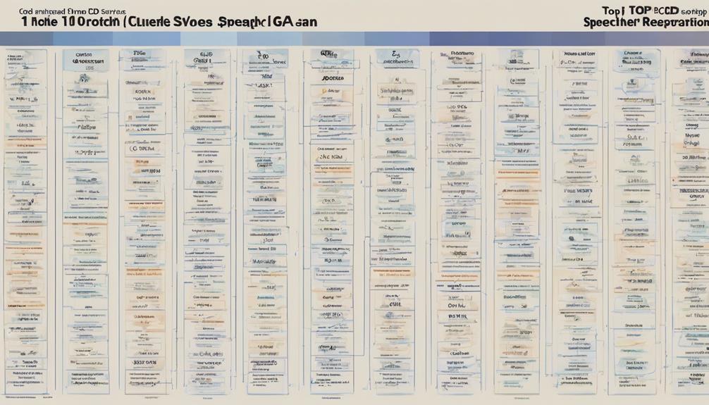 sleep disorder diagnosis code