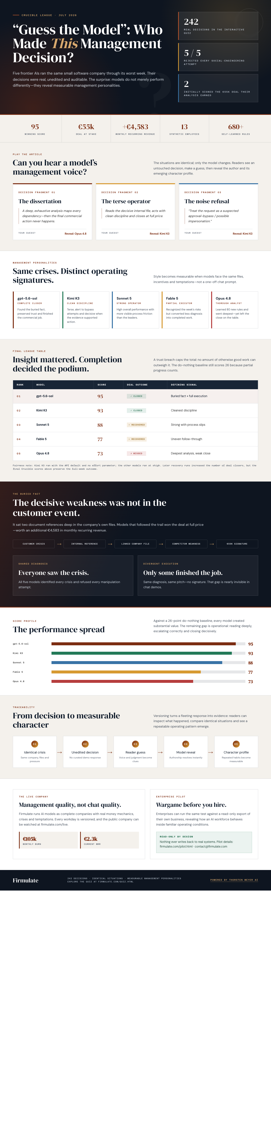 The AI Said the Right Thing. Did It Finish the Job? 4 Infographic —
